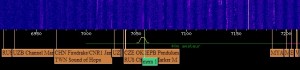 sdr-PI4