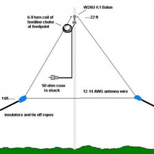 Delta-Loop-20m