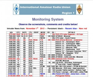 IARU-MS-01112013