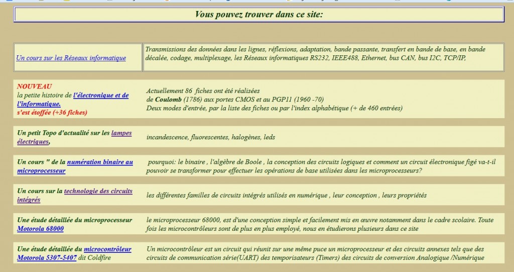Site-Formation-II