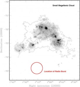 Fast-Radio-Burst-location