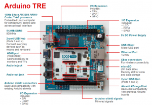 arduino-TRE