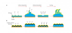 batterie-lithium-elek