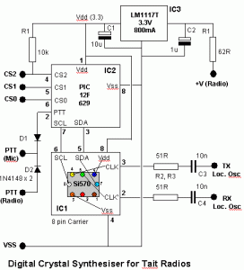 Schema