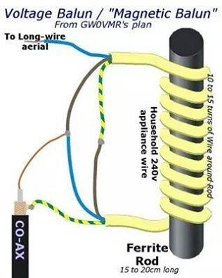 Balun-HF