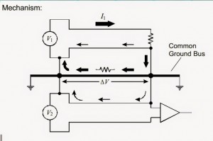Ground Loop
