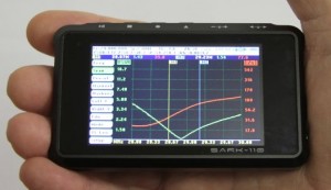 SARK-110_graph_sm