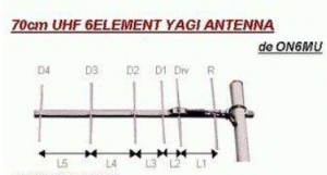 Antenne-Yagi-UHF-6elts