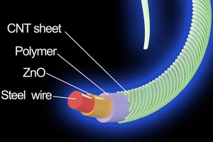 light-emitting-textile-fiber