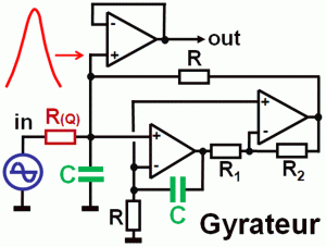 Gyrateur-300x227
