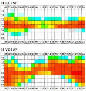 zones