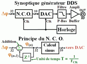 VFO_DDS