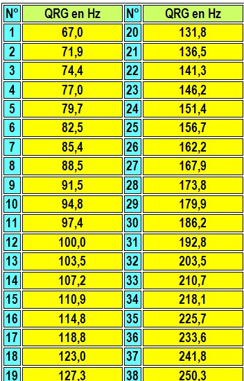 Ctcss Code Chart