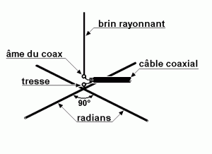 Antenne GP