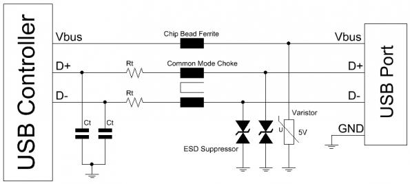 protect-cem-_usb