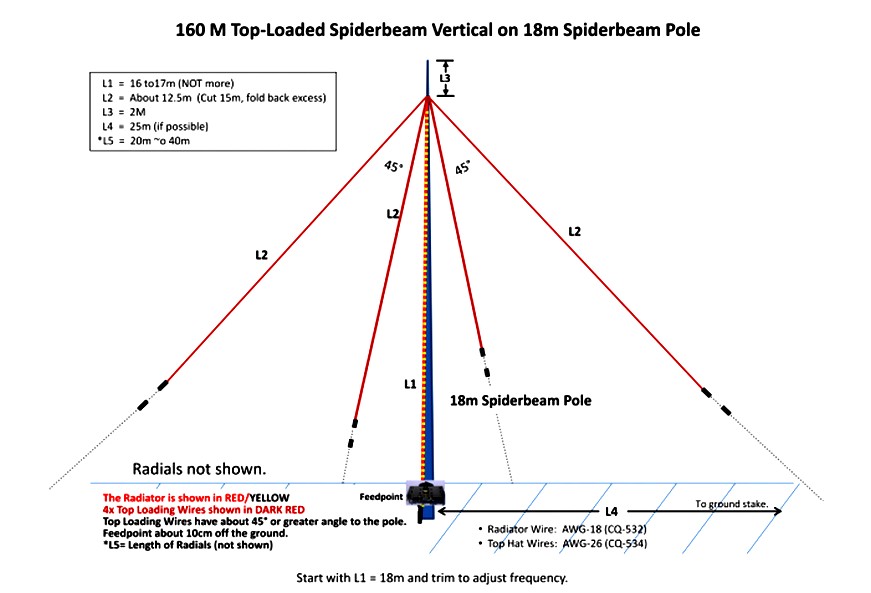 ant-160m