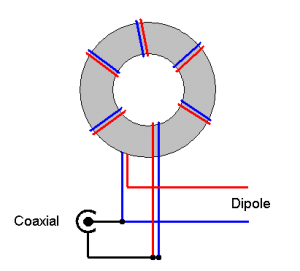 balun-4-1