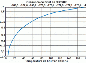 temperature_de_bruit