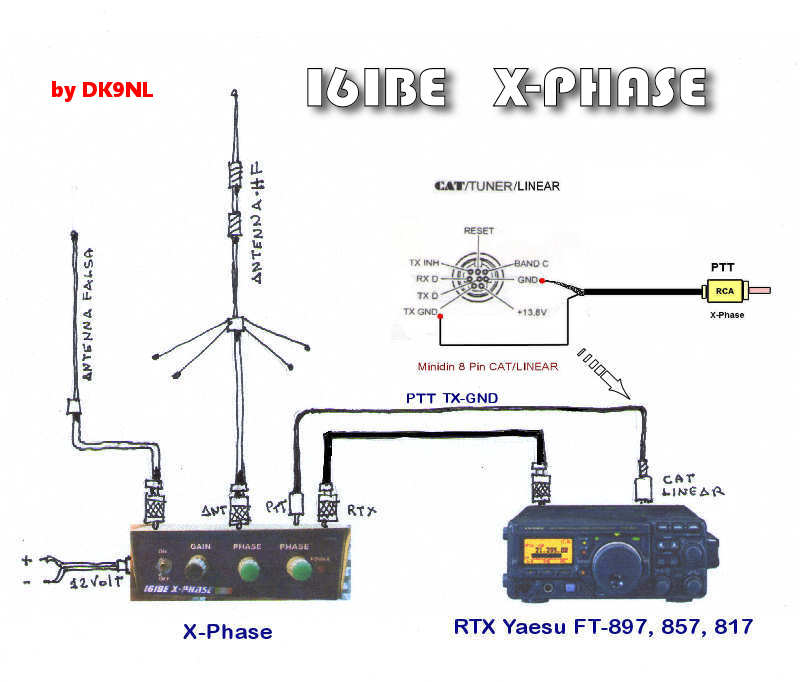 x-phase_collegamento
