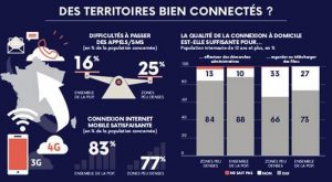 territoires-connectes