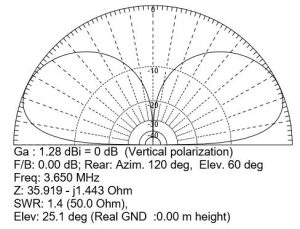 vertical1